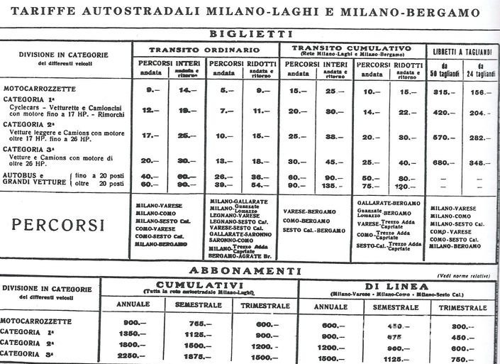 Tariffe Autostrada Bg-Mi  Anni 30