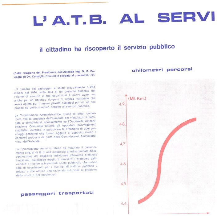 Bergamo 1975 - A.T.B.